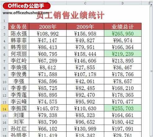 excel表格數(shù)據(jù)來(lái)源怎么標(biāo)注 快速標(biāo)注Excel數(shù)據(jù)表中的前3名的方法