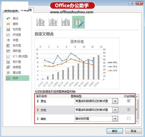 excel2013制作折線圖 使用Excel 2013制作縱向折線圖的方法