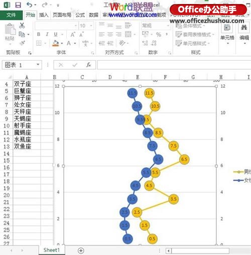excel2013制作折線圖 使用Excel 2013制作縱向折線圖的方法