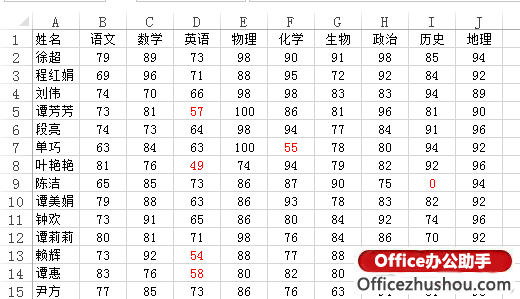 Excel 2013表格中快速批量的替換區(qū)域中符合條件的數(shù)值的方法