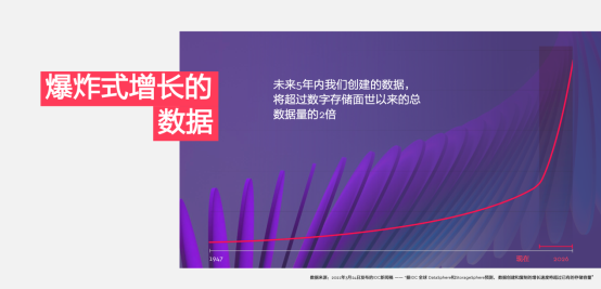 西部數(shù)據(jù)推出OptiNAND磁盤架構設計 開創(chuàng)容量、性能和可靠性的嶄新里程碑