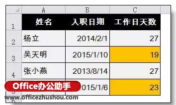使用NetWorkDays.INTL函數(shù)統(tǒng)計(jì)員工工作天數(shù)的方法