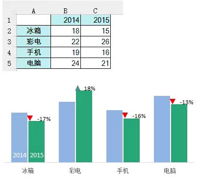 excel圖表堆積柱形圖 Excel圖表技巧：制作帶漲跌箭頭的柱形圖的方法