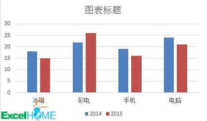 excel圖表堆積柱形圖 Excel圖表技巧：制作帶漲跌箭頭的柱形圖的方法