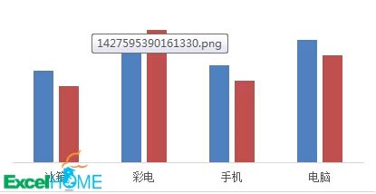 excel圖表堆積柱形圖 Excel圖表技巧：制作帶漲跌箭頭的柱形圖的方法