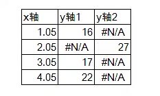 excel圖表堆積柱形圖 Excel圖表技巧：制作帶漲跌箭頭的柱形圖的方法