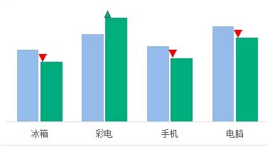 excel圖表堆積柱形圖 Excel圖表技巧：制作帶漲跌箭頭的柱形圖的方法