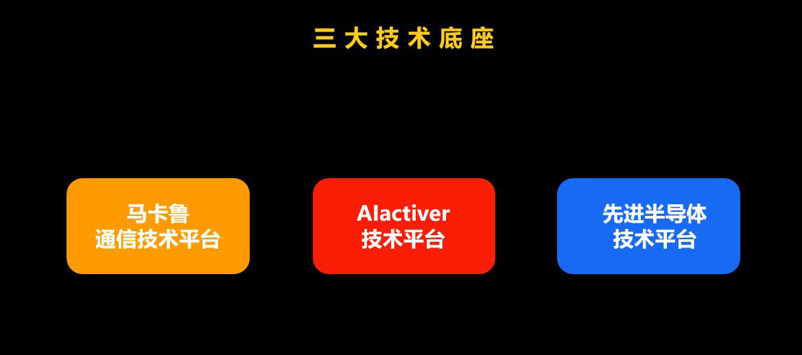 展銳發(fā)布生態(tài)技術(shù)圖譜：三大底座技術(shù)支撐，含馬卡魯通信技術(shù)平臺