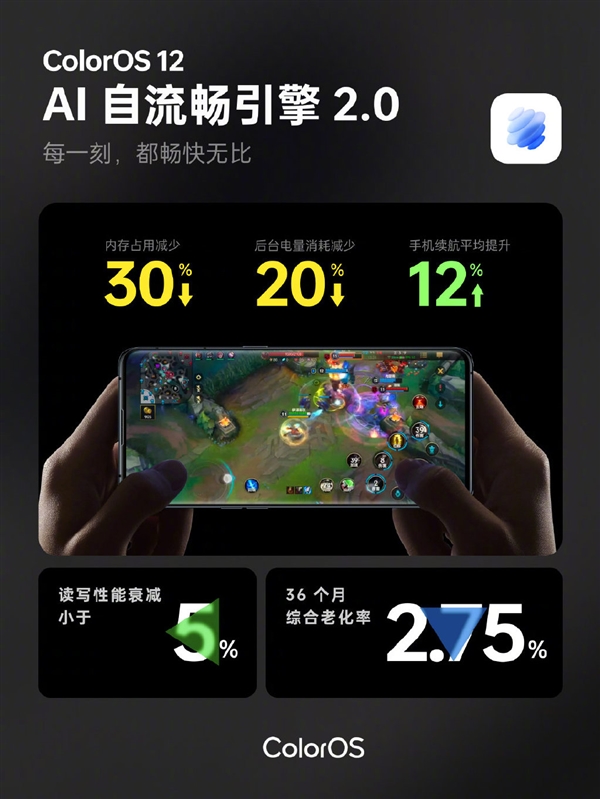 持久流暢！ColorOS 12系統(tǒng)亮相：搭載AI自流暢引擎2.0