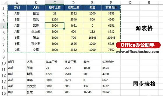 excel選擇性粘貼 Excel中“選擇性粘貼”的五種特殊用法