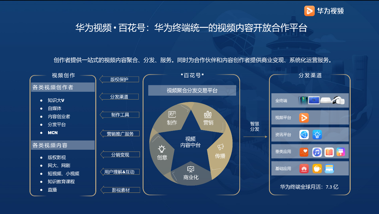 絢麗光影 一路相伴:華為視頻迎來五周歲生日