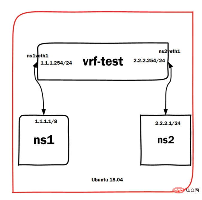 一文解析LINUX中的socket與VRF