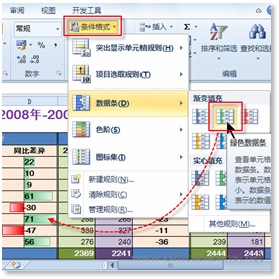 excel數(shù)據(jù)線正負(fù)極 利用Excel 2010數(shù)據(jù)條功能實現(xiàn)正負(fù)數(shù)據(jù)條展現(xiàn)銷售數(shù)據(jù)