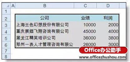 excel圖表名稱修改 公司名稱太長做出的excel圖表好丑的解決方法