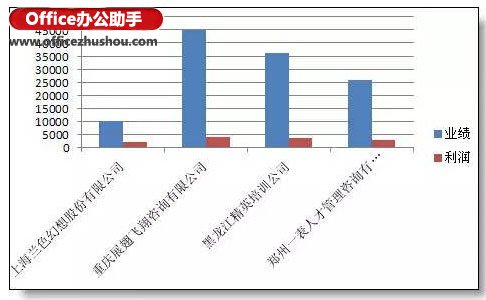 excel圖表名稱修改 公司名稱太長做出的excel圖表好丑的解決方法