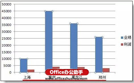 excel圖表名稱修改 公司名稱太長做出的excel圖表好丑的解決方法