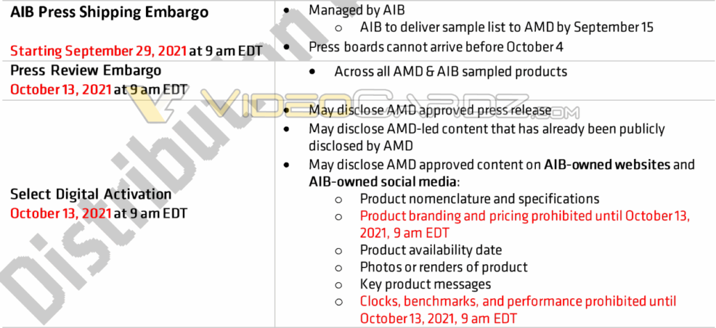 AMD RX 6600 非 XT 顯卡信息泄露：8 GB 顯存，10 月 13 日發(fā)布