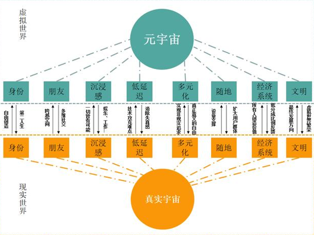 小孩子才做選擇，“元宇宙”與“全民健身”智能健身鏡都要了