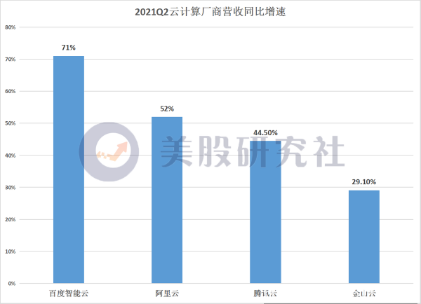 “云智一體”有望成云服務(wù)行業(yè)發(fā)展路徑的標(biāo)桿