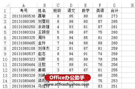 excel數(shù)據(jù)透視表 Excel 2013中利用數(shù)據(jù)透視表實(shí)現(xiàn)分類打印的方法