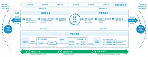 百望云上榜全球獨(dú)角獸500強(qiáng)
