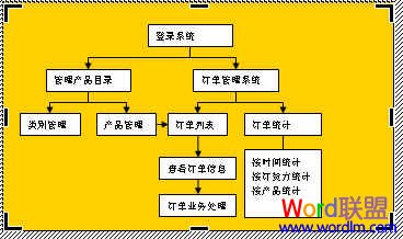 Word中流程圖怎么畫 Word中流程圖怎么畫 手把手教你制作！
