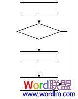 Word中流程圖怎么畫 Word中流程圖怎么畫 手把手教你制作！