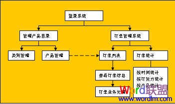 Word中流程圖怎么畫 Word中流程圖怎么畫 手把手教你制作！