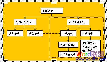 Word中流程圖怎么畫 Word中流程圖怎么畫 手把手教你制作！