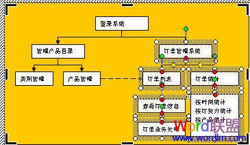 Word中流程圖怎么畫 Word中流程圖怎么畫 手把手教你制作！