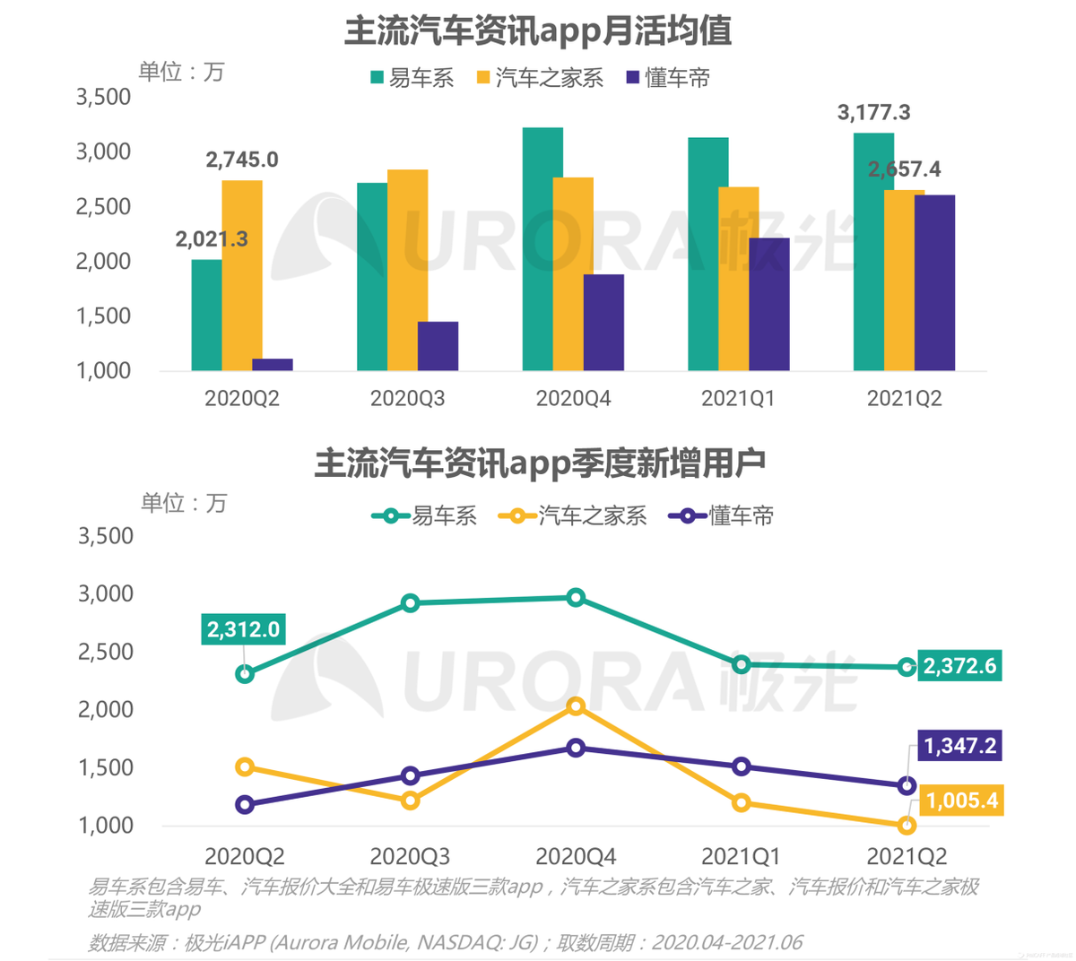 瞄準汽車云，字節(jié)云業(yè)務(wù)走向“阿里騰訊百度”化？