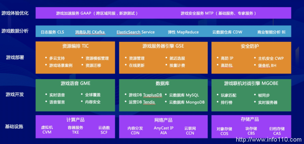 瞄準汽車云，字節(jié)云業(yè)務(wù)走向“阿里騰訊百度”化？