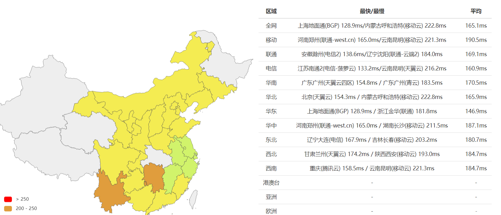 2021 SugarHosts虛擬主機最專業(yè)測評來了