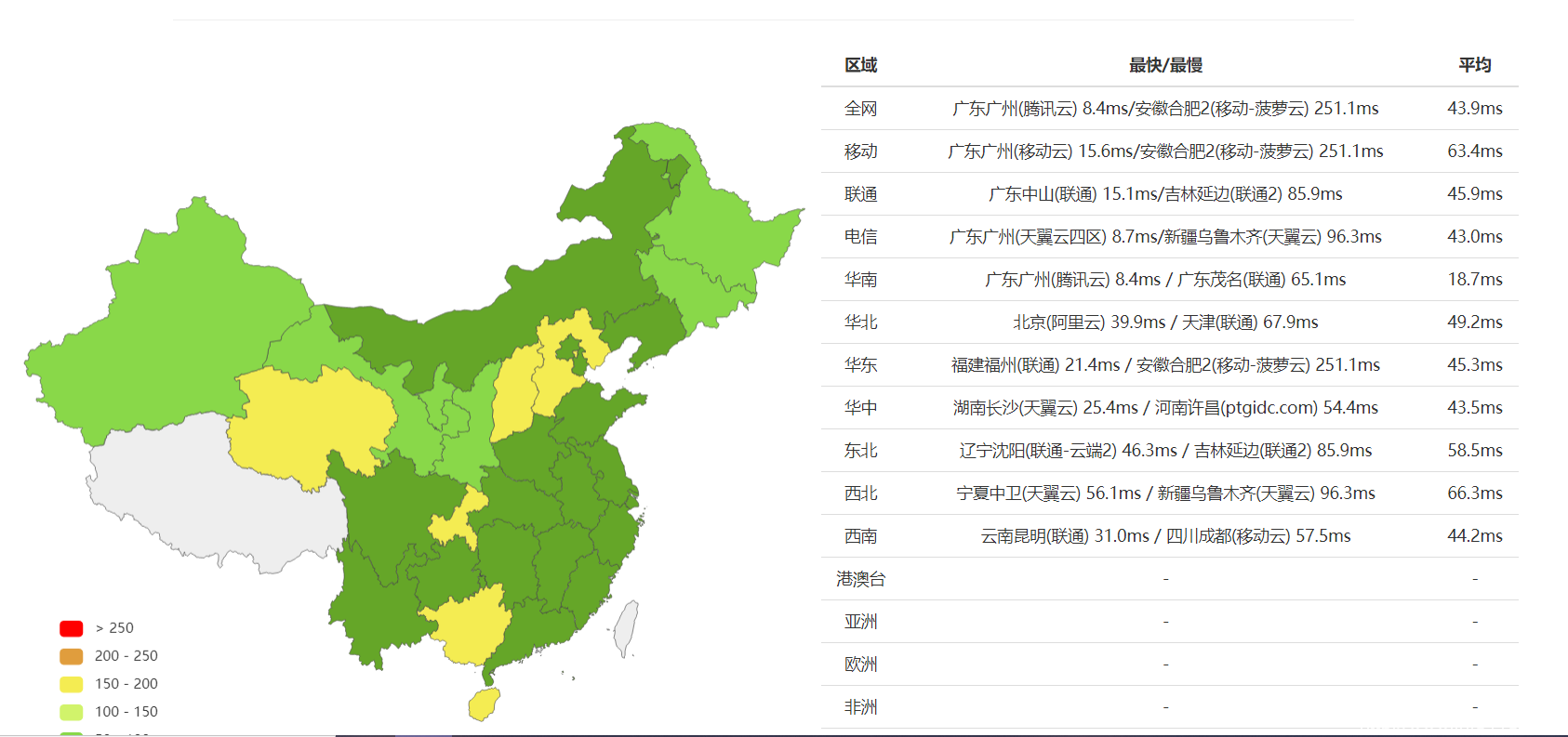 2021 SugarHosts虛擬主機最專業(yè)測評來了