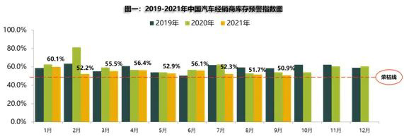 中國汽車流通協(xié)會：汽車芯片缺口峰值已經(jīng)過去，未來會緩慢回升