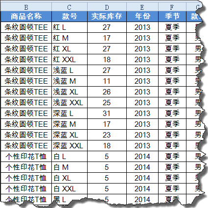 excel數(shù)據(jù)透視表好玩有趣兒的數(shù)據(jù)透視表