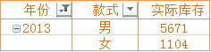 excel數(shù)據(jù)透視表好玩有趣兒的數(shù)據(jù)透視表