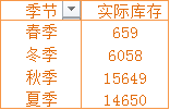 excel數(shù)據(jù)透視表好玩有趣兒的數(shù)據(jù)透視表