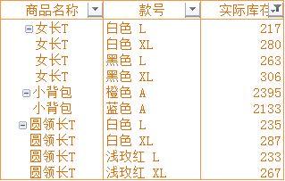 excel數(shù)據(jù)透視表好玩有趣兒的數(shù)據(jù)透視表