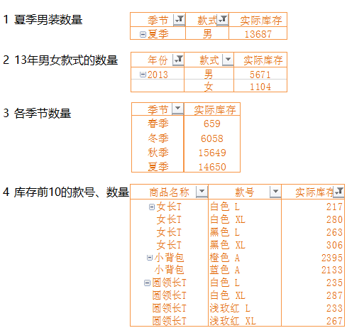 excel數(shù)據(jù)透視表好玩有趣兒的數(shù)據(jù)透視表