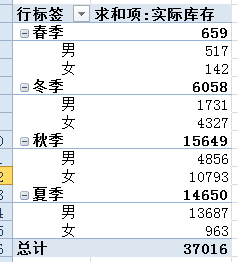 excel數(shù)據(jù)透視表好玩有趣兒的數(shù)據(jù)透視表