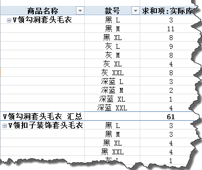 excel數(shù)據(jù)透視表好玩有趣兒的數(shù)據(jù)透視表