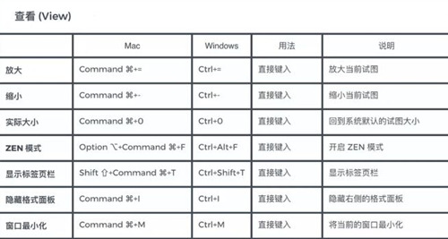 xmind思維導(dǎo)圖快捷鍵 xmind常用快捷鍵大全