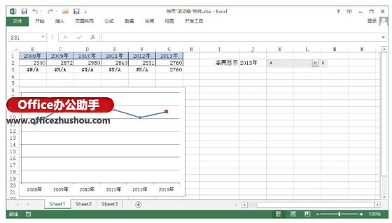 使用“滾動條”控件實現(xiàn)在Excel圖表中依次高亮顯示數(shù)據(jù)點的方法