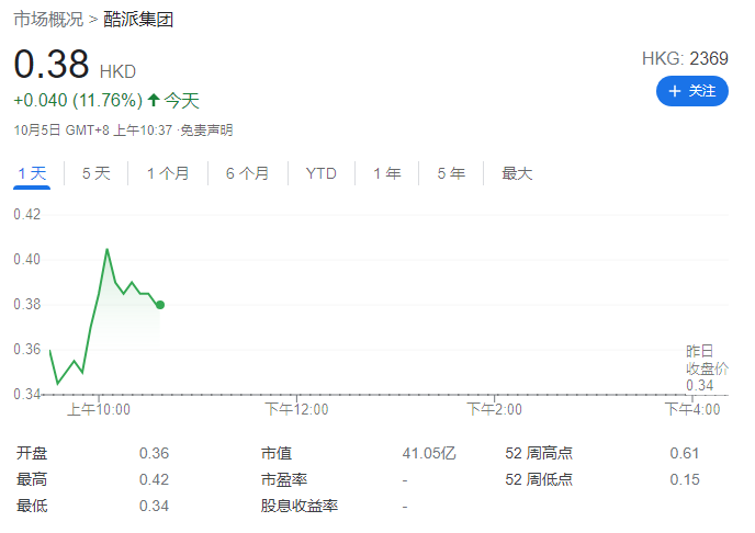 酷派簽署 8.33 億港元股份認(rèn)購(gòu)協(xié)議，20% 用于手機(jī)業(yè)務(wù)