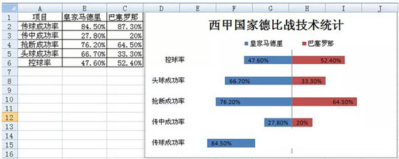 excel旋風(fēng)條形圖 用Excel制作成對(duì)條形圖（旋風(fēng)圖）