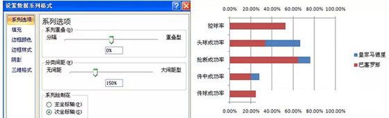 excel旋風(fēng)條形圖 用Excel制作成對(duì)條形圖（旋風(fēng)圖）