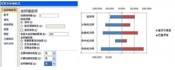 excel旋風(fēng)條形圖 用Excel制作成對(duì)條形圖（旋風(fēng)圖）