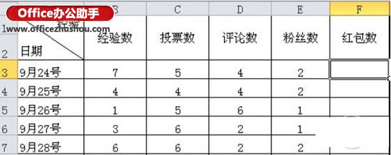 excel如何做下拉菜單 excel下拉菜單怎么做？excel下拉菜單設置教程