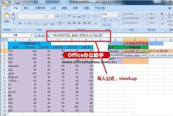 excel Vlookup函數(shù)的使用方法實(shí)例 Vlookup函數(shù)的使用方法介紹及操作實(shí)例
